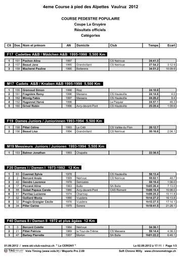 Resultats Les Alpettes Vaulruz 2012 Categories V2.pdf