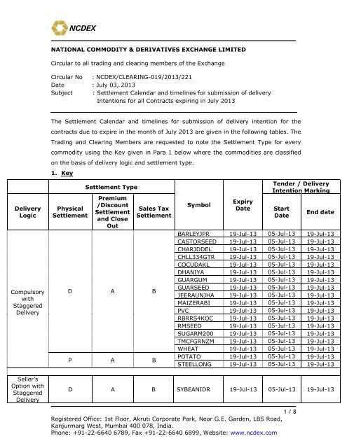 NCDEX-Extranet facility on Internet