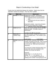 Steps in Constructing a Line Graph - Auburn School District