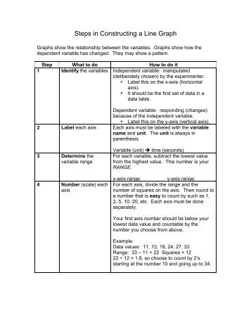 Steps in Constructing a Line Graph - Auburn School District