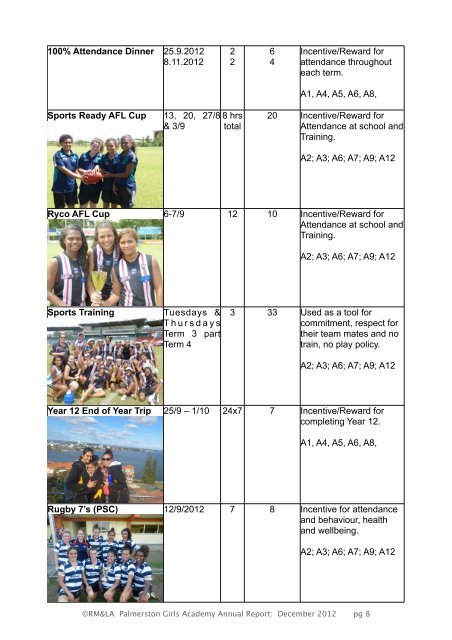 Palmerston Annual Report 2012 - Palmerston Girls Academy