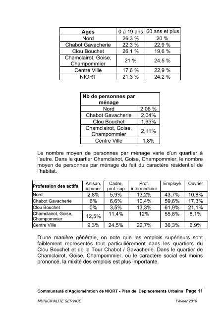 Étude Déplacement Quartiers ORU Niort - Communauté d ...