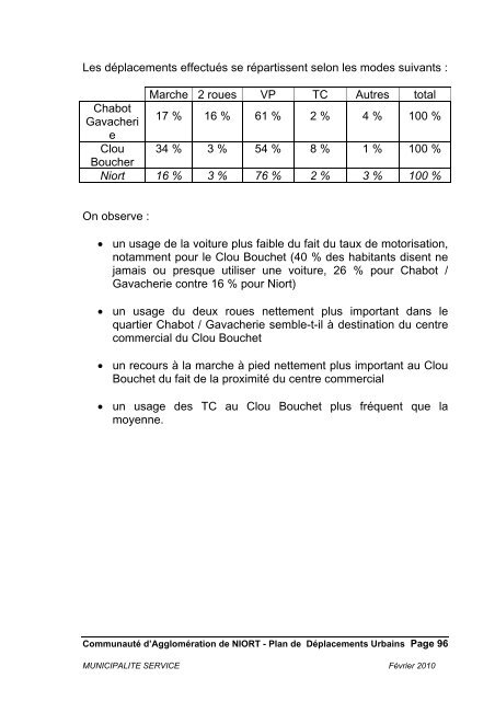 Étude Déplacement Quartiers ORU Niort - Communauté d ...