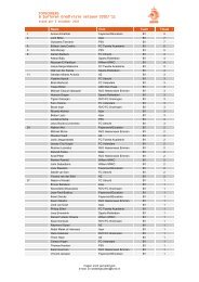 TOPSCORERS B junioren Eredivisie seizoen 2010/'11