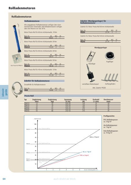 Katalog 2011 - Presto-Vedder