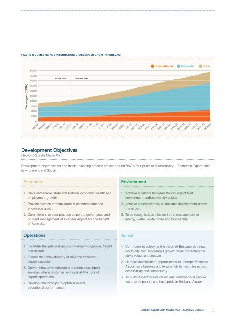 Brisbane Airport 2014 Master Plan Summary Booklet (16.3MB)