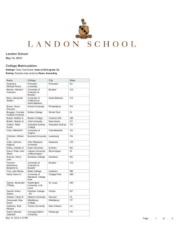 to see the full matriculation list - Landon School