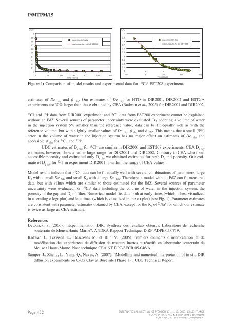 Mass Transfer & Porous Media (MTPM) - Andra