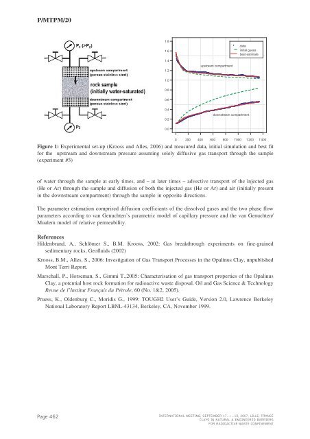 Mass Transfer & Porous Media (MTPM) - Andra