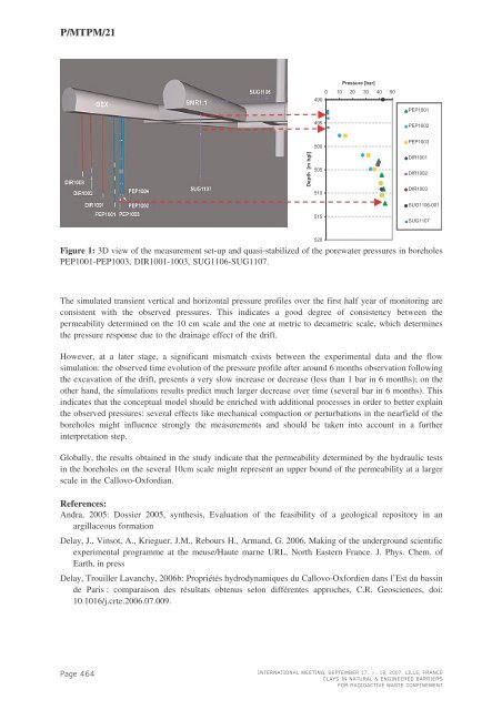 Mass Transfer & Porous Media (MTPM) - Andra