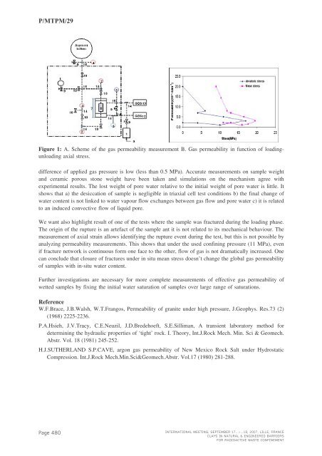 Mass Transfer & Porous Media (MTPM) - Andra