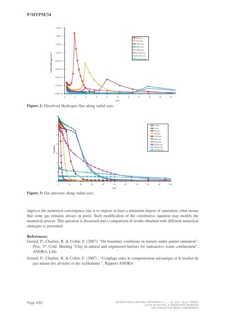 Mass Transfer & Porous Media (MTPM) - Andra