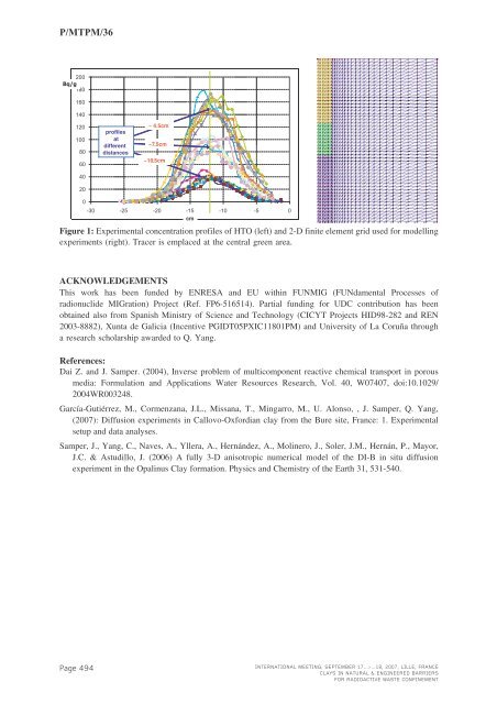 Mass Transfer & Porous Media (MTPM) - Andra