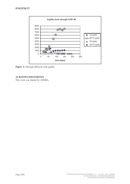 Mass Transfer & Porous Media (MTPM) - Andra