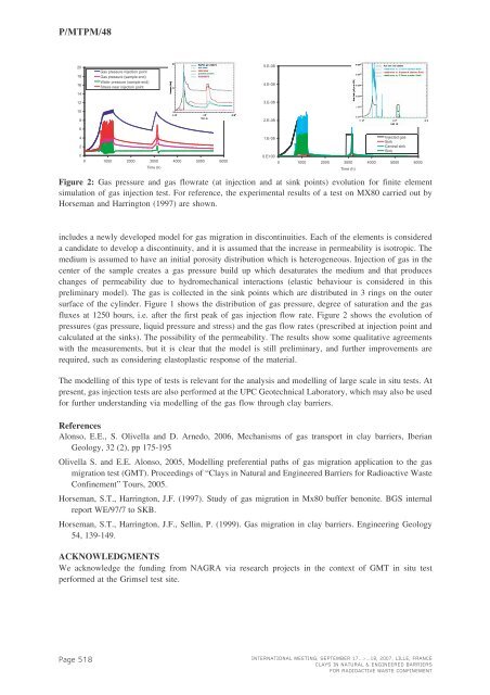 Mass Transfer & Porous Media (MTPM) - Andra