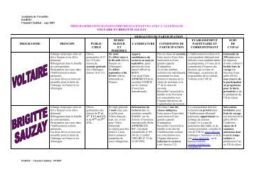 Info Sauzay & Voltaire - Site allemand de l'académie de Versailles