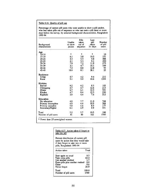 Bangladesh 1993-1994 Demographic and Health ... - Measure DHS