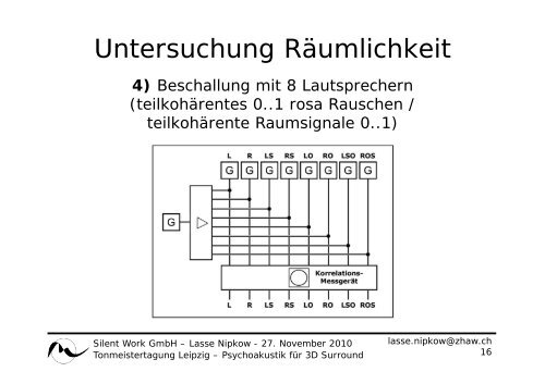 Angewandte Psychoakustik bei 3D Surround Sound Aufnahmen