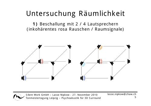 Angewandte Psychoakustik bei 3D Surround Sound Aufnahmen