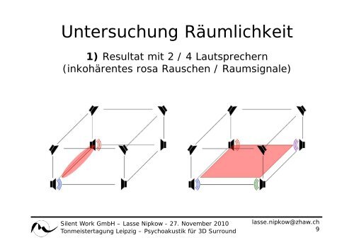 Angewandte Psychoakustik bei 3D Surround Sound Aufnahmen