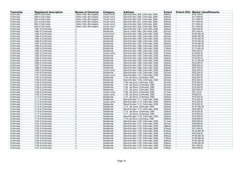 supplementary valuation 1 - Intsika Yethu Municipality