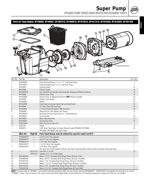 Hayward Pool Pumps Parts Breakdown MaxFlo VS Toronto Pool Supplies