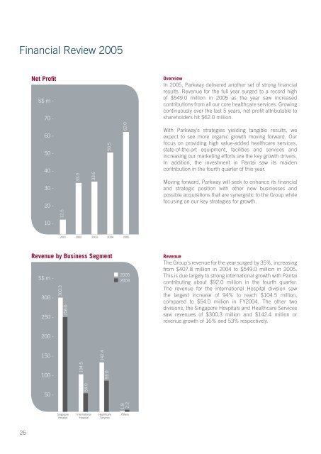 Annual Report 2005 - Parkway Pantai