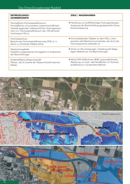 Siedlungsleitbild Raabtal - Raumplanung Steiermark