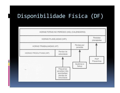 Ãndices da ManutenÃ§Ã£o - Wiki do IF-SC