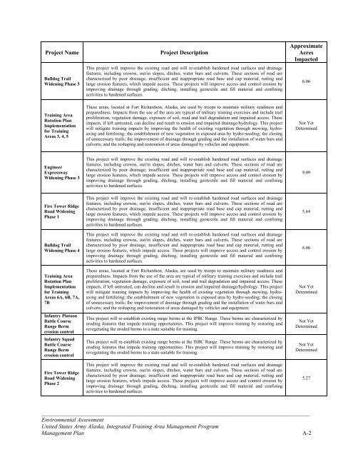 Integrated Training Area Management EA and Final FNSI