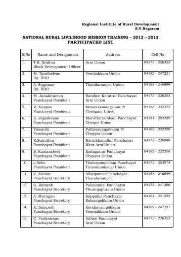 RIRD S V Nagaram - National Institute of Rural Development