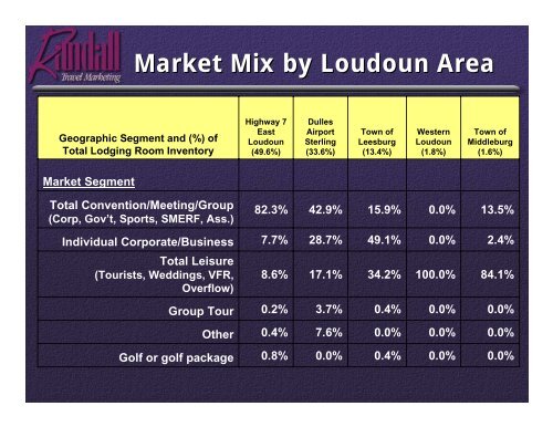 2005 Travel & Tourism Trends - Randall Travel Marketing