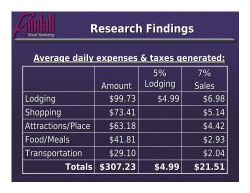 2005 Travel & Tourism Trends - Randall Travel Marketing