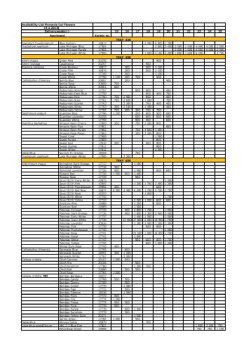 Availability List Florensis Cut Flowers 15.4.2013 15 16 ... - BG-Flower