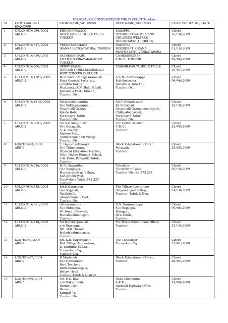 DISPOSAL OF COMPLAINTS OF THE DISTRICT ... - Lokayukta