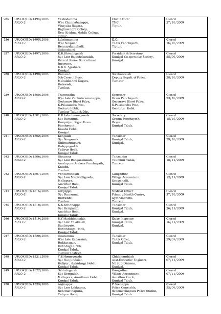 DISPOSAL OF COMPLAINTS OF THE DISTRICT ... - Lokayukta