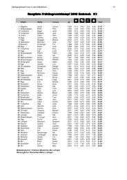 Rangliste K7 - TV HÃ¼ntwangen