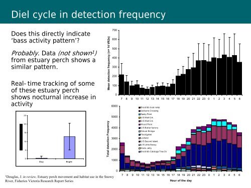 Use of longitudinal acoustic arrays to detect catchment-scale and ...