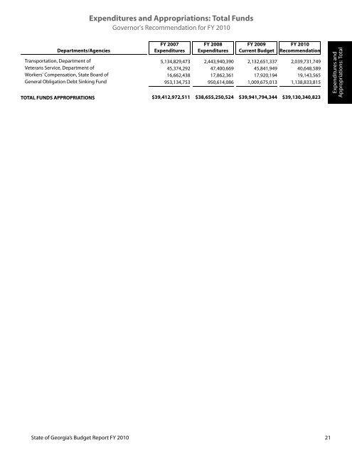 State of Georgia Budget.book - Governor's Office of Planning and ...