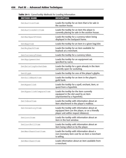 Wiley-World.of.Warcraft.Programming.A.Guide.and.Reference.for.Creating.WoW.Addons