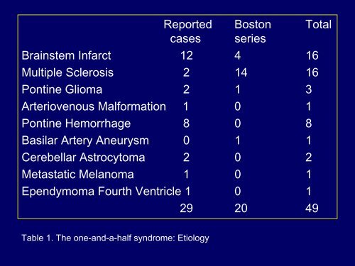 Horizontal Gaze Palsy