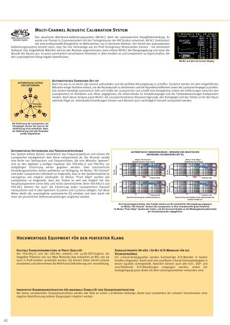 Home Entertainment Guide 03 - 04 part 2 - Pioneer