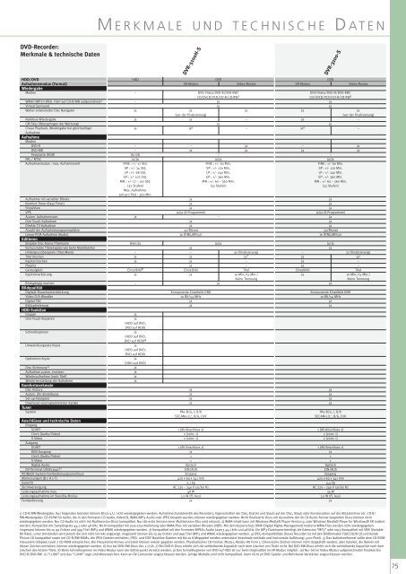 Home Entertainment Guide 03 - 04 part 2 - Pioneer