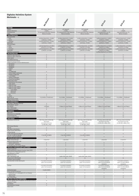 Home Entertainment Guide 03 - 04 part 2 - Pioneer