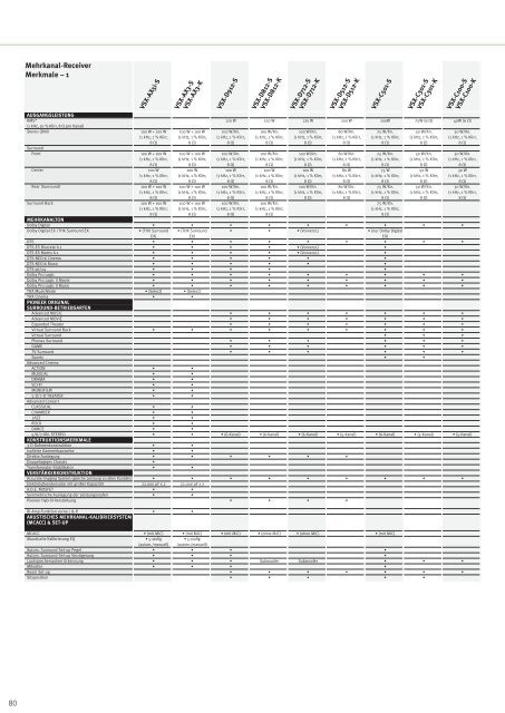 Home Entertainment Guide 03 - 04 part 2 - Pioneer