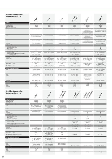 Home Entertainment Guide 03 - 04 part 2 - Pioneer