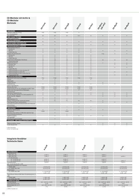 Home Entertainment Guide 03 - 04 part 2 - Pioneer