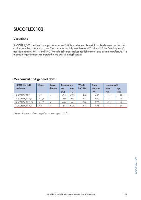 Microwave cables and assemblies - Nkt-rf.ru