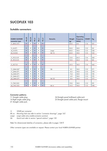 Microwave cables and assemblies - Nkt-rf.ru