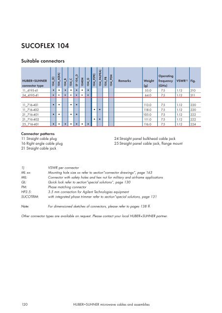 Microwave cables and assemblies - Nkt-rf.ru